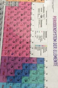 Merksätze Periodensystem