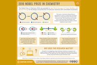 Die Infografik von Compound Interest erklärt die molekularen Maschinen (Ci Compound Interest, CC).