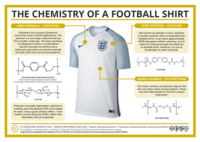 Eigentlich schon alltäglich: Hightech-Fasern in Sportkleidung. Ohne die künstlich hergestellten Fasern aus Polyurethan, Elastan und Polyerster nicht machbar (Foto: Compound Interest, BY ND).